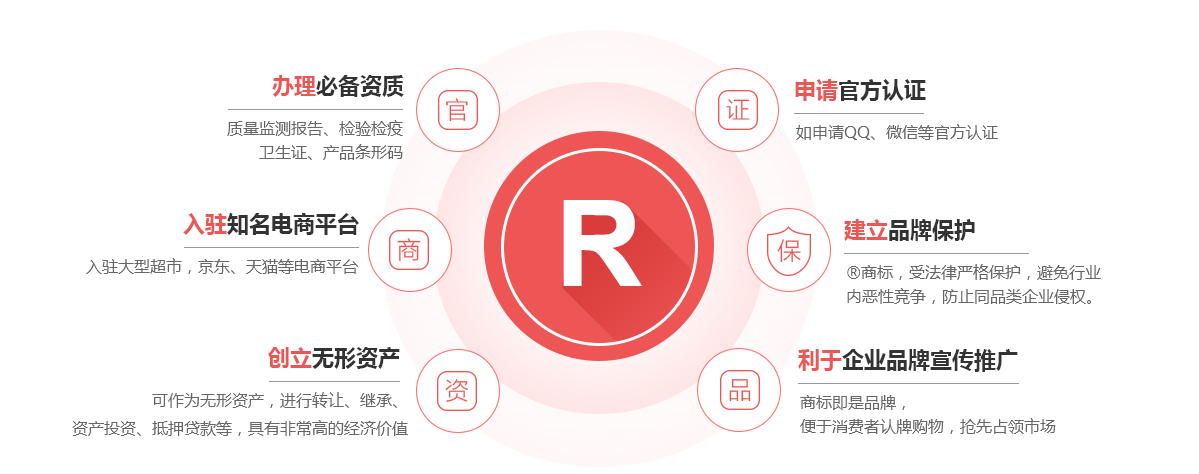 沂源商标注册的作用